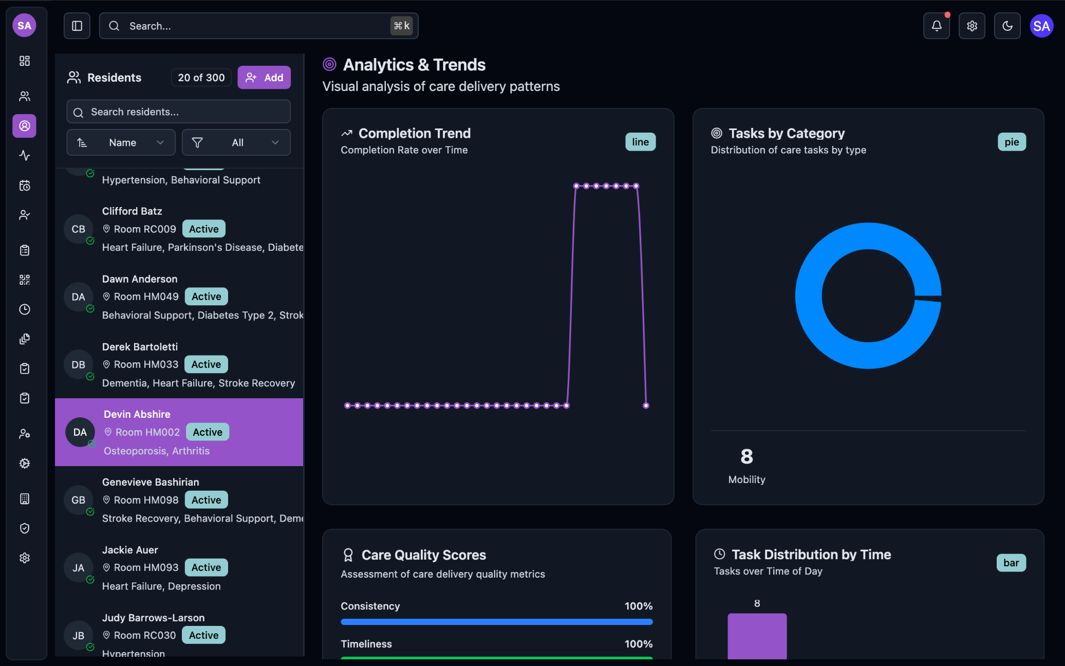 Resident Task Analytics